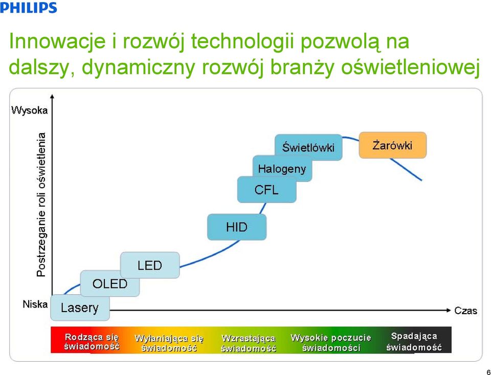 dalszy, dynamiczny