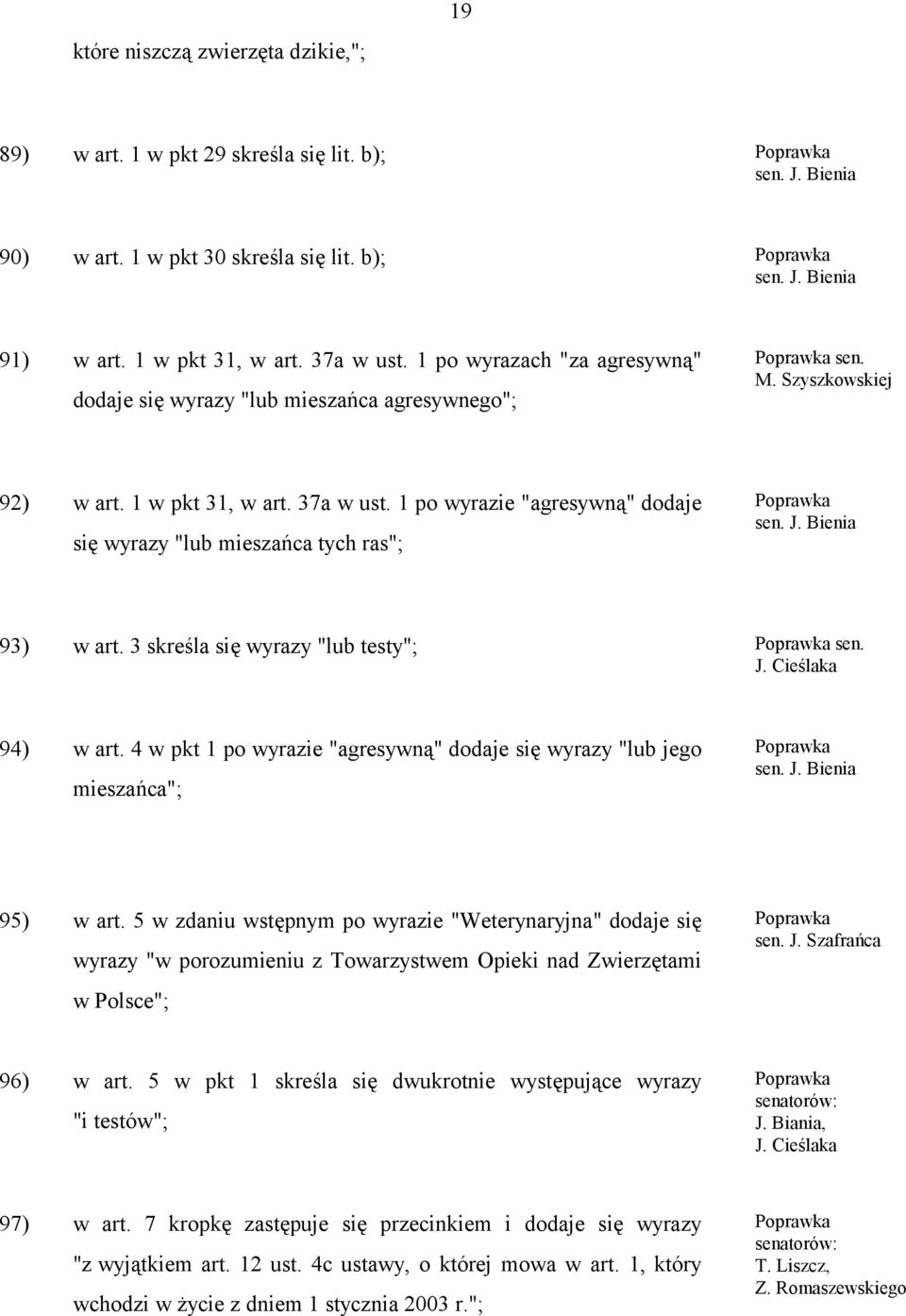 1 po wyrazie "agresywną" dodaje się wyrazy "lub mieszańca tych ras"; 93) w art. 3 skreśla się wyrazy "lub testy"; sen. 94) w art.