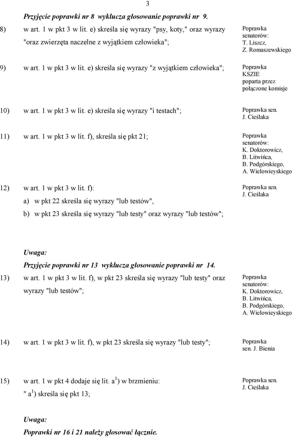 Wielowieyskiego 12) w art. 1 w pkt 3 w lit. f): a) w pkt 22 skreśla się wyrazy "lub testów", b) w pkt 23 skreśla się wyrazy "lub testy" oraz wyrazy "lub testów"; sen.