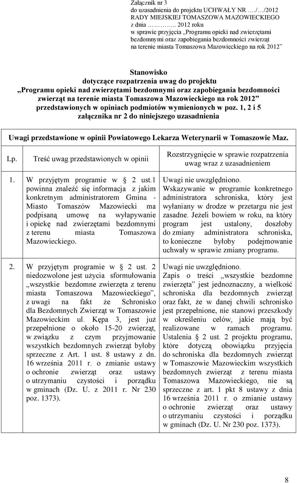 rozpatrzenia uwag do projektu Programu opieki nad zwierzętami bezdomnymi oraz zapobiegania bezdomności zwierząt na terenie miasta Tomaszowa Mazowieckiego na rok 2012 przedstawionych w opiniach