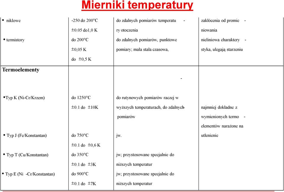 Termoelementy - Typ K (Ni-Cr/Krzem) do 1250 C do rutynowych pomiarów raczej w ±0.