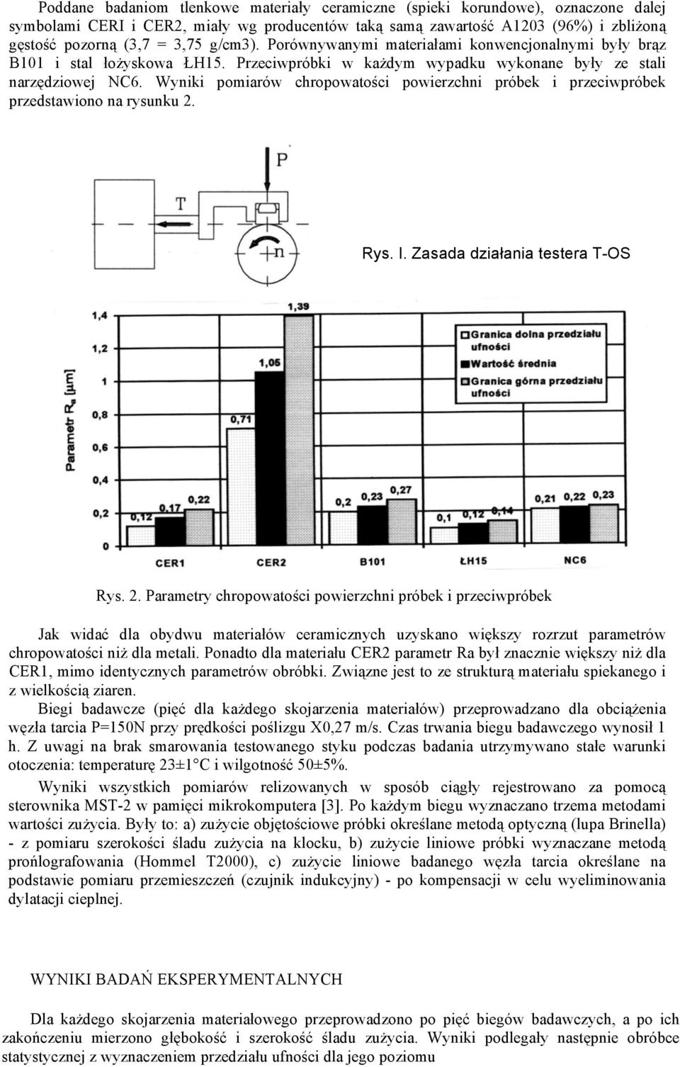 Wyniki pomiarów chropowatości powierzchni próbek i przeciwpróbek przedstawiono na rysunku 2.