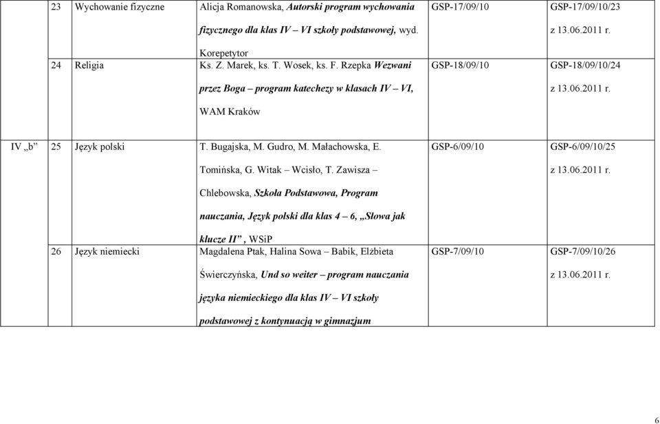 Małachowska, E. Tomińska, G. Witak Wcisło, T.