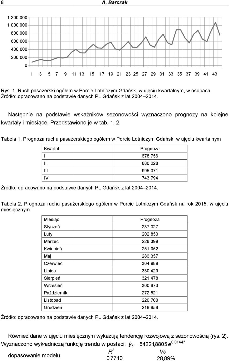 ruchu pasażerskego ogółem w Porce Lotnczym Gdańsk na rok 215, w ujęcu mesęcznym Mesąc Styczeń Luty Marzec Kweceń Maj Czerwec Lpec Serpeń Wrzeseń Paźdzernk Lstopad Grudzeń 237 327 22 853 228 399 251