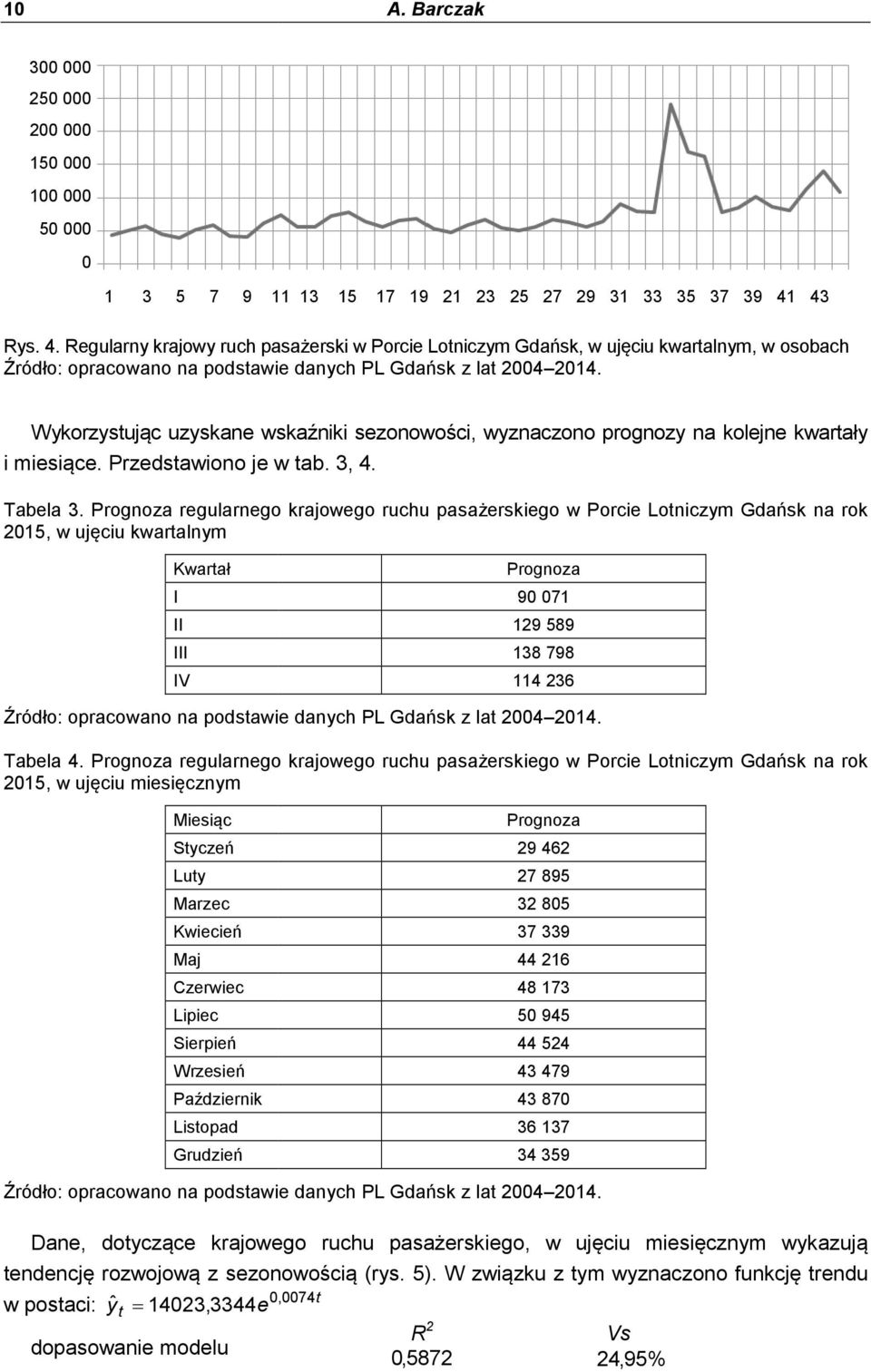 Przedstawono je w tab. 3, 4. Tabela 3. regularnego krajowego ruchu pasażerskego w Porce Lotnczym Gdańsk na rok 215, w ujęcu kwartalnym Kwartał I II III IV 9 71 129 589 138 798 114 236 Tabela 4.