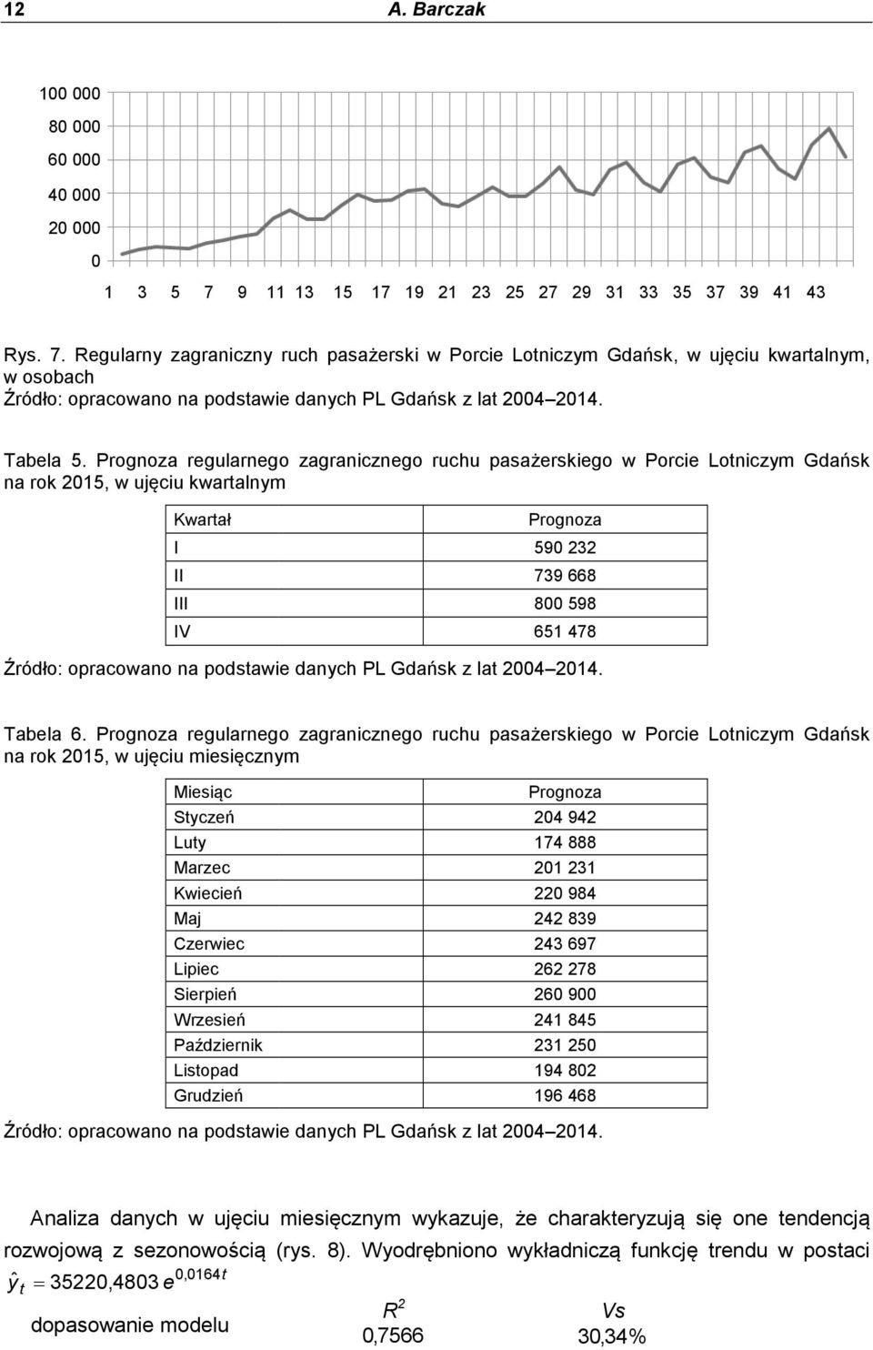 regularnego zagrancznego ruchu pasażerskego w Porce Lotnczym Gdańsk na rok 215, w ujęcu mesęcznym Mesąc Styczeń 24 942 Luty 174 888 Marzec 21 231 Kweceń 22 984 Maj 242 839 Czerwec 243 697 Lpec 262