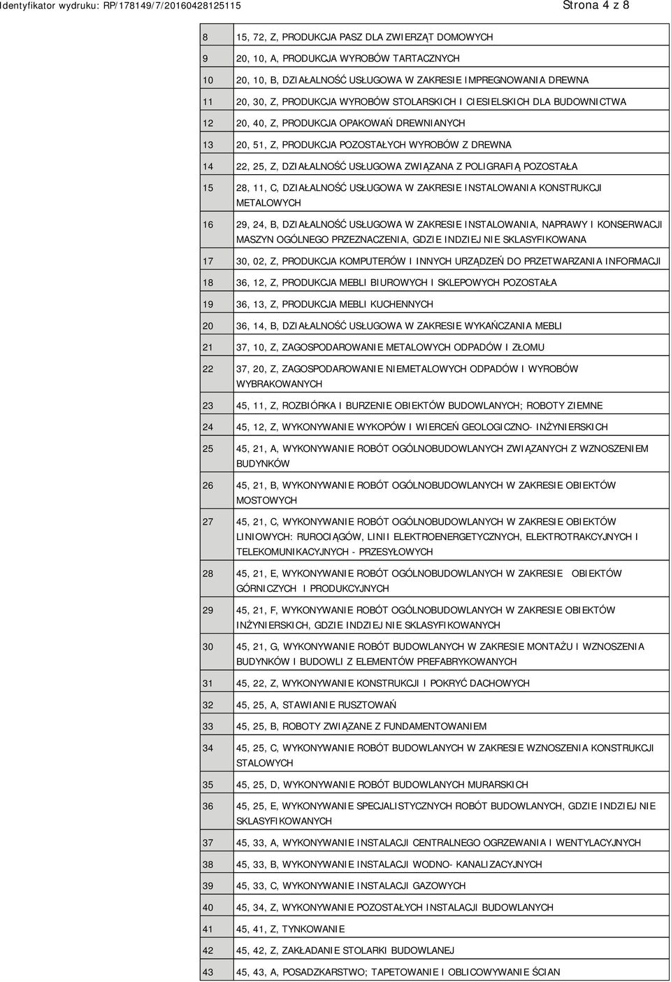 POLIGRAFIĄ POZOSTAŁA 15 28, 11, C, DZIAŁALNOŚĆ USŁUGOWA W ZAKRESIE INSTALOWANIA KONSTRUKCJI METALOWYCH 16 29, 24, B, DZIAŁALNOŚĆ USŁUGOWA W ZAKRESIE INSTALOWANIA, NAPRAWY I KONSERWACJI MASZYN