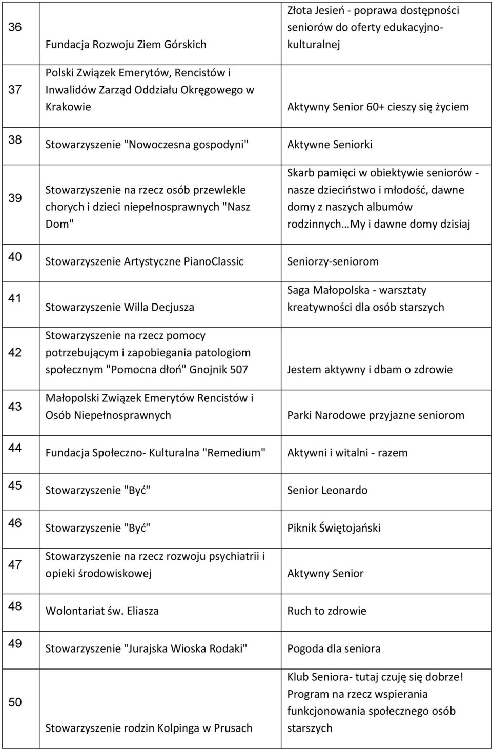 obiektywie seniorów - nasze dzieciostwo i młodośd, dawne domy z naszych albumów rodzinnych My i dawne domy dzisiaj 40 Stowarzyszenie Artystyczne PianoClassic Seniorzy-seniorom 41 42 43 Stowarzyszenie