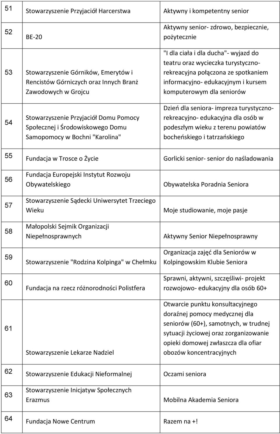 Stowarzyszenie Przyjaciół Domu Pomocy Społecznej i Środowiskowego Domu Samopomocy w Bochni "Karolina" Dzieo dla seniora- impreza turystycznorekreacyjno- edukacyjna dla osób w podeszłym wieku z terenu