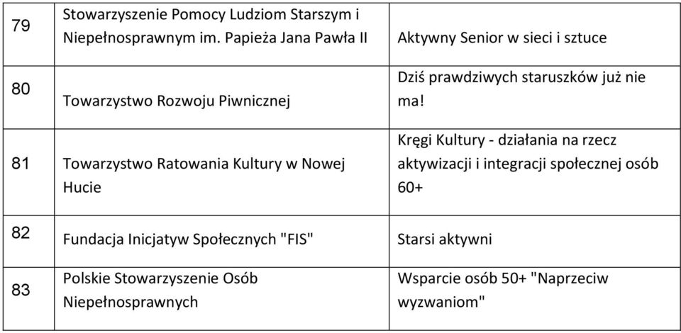 już nie ma!