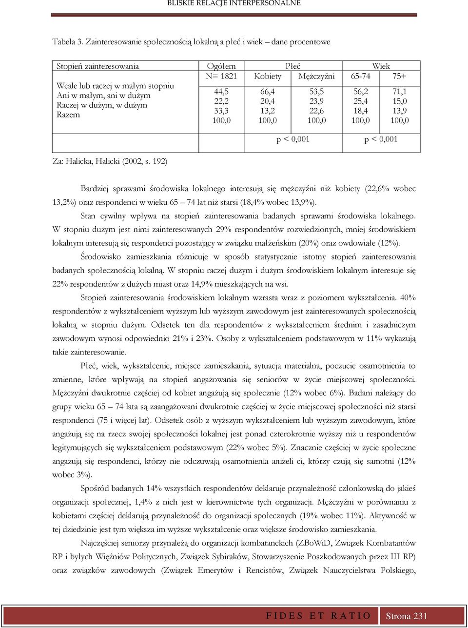 dużym 44,5 66,4 53,5 56, 71,1 Raczej w dużym, w dużym,,4 3,9 5,4 15, Razem 33,3 13,,6 18,4 13,9 1, 1, 1, 1, 1, Za: Halicka, Halicki (, s.