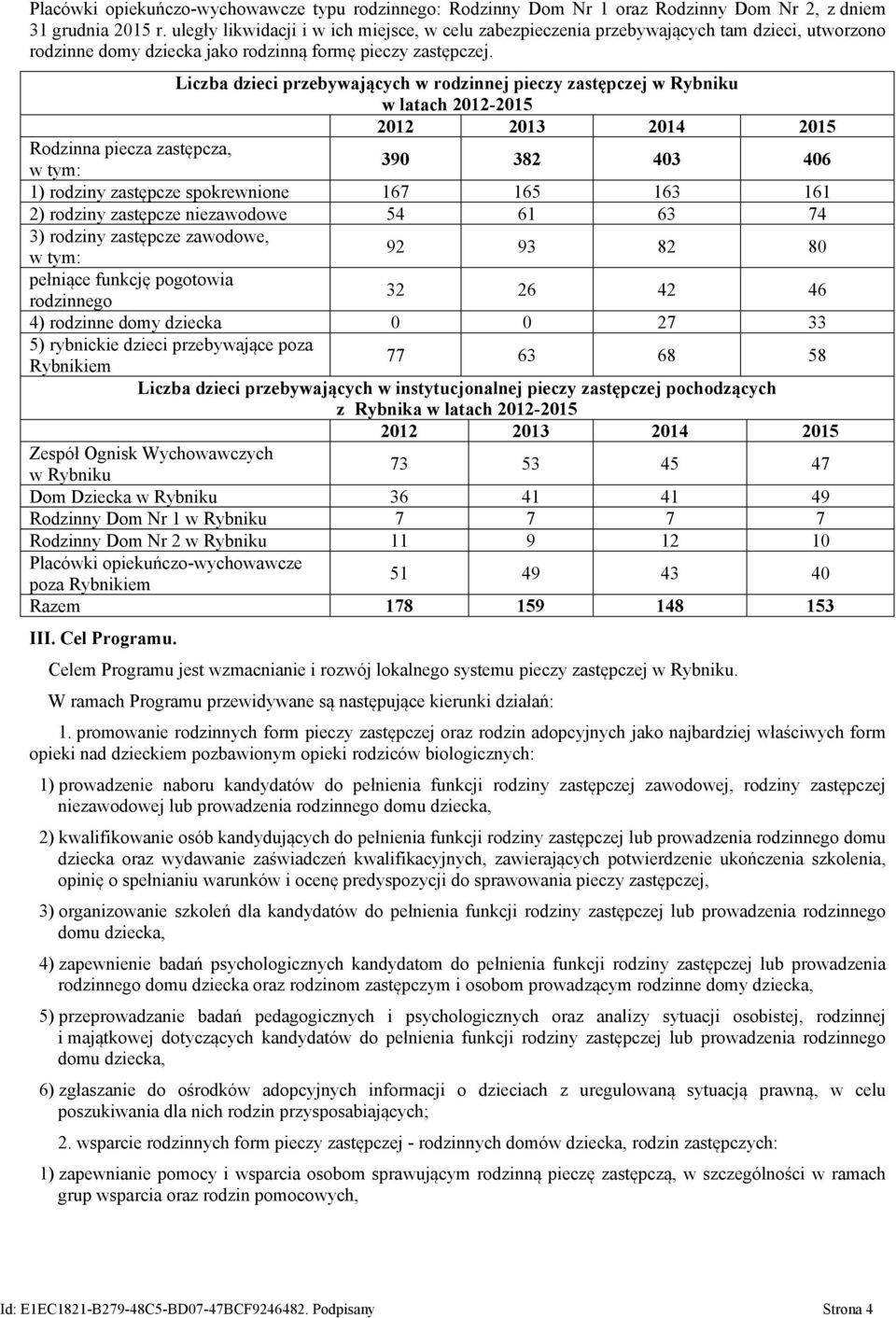 Liczba dzieci przebywających w rodzinnej pieczy zastępczej w Rybniku w latach 2012-2015 2012 2013 2014 2015 Rodzinna piecza zastępcza, 390 382 403 406 1) rodziny zastępcze spokrewnione 167 165 163