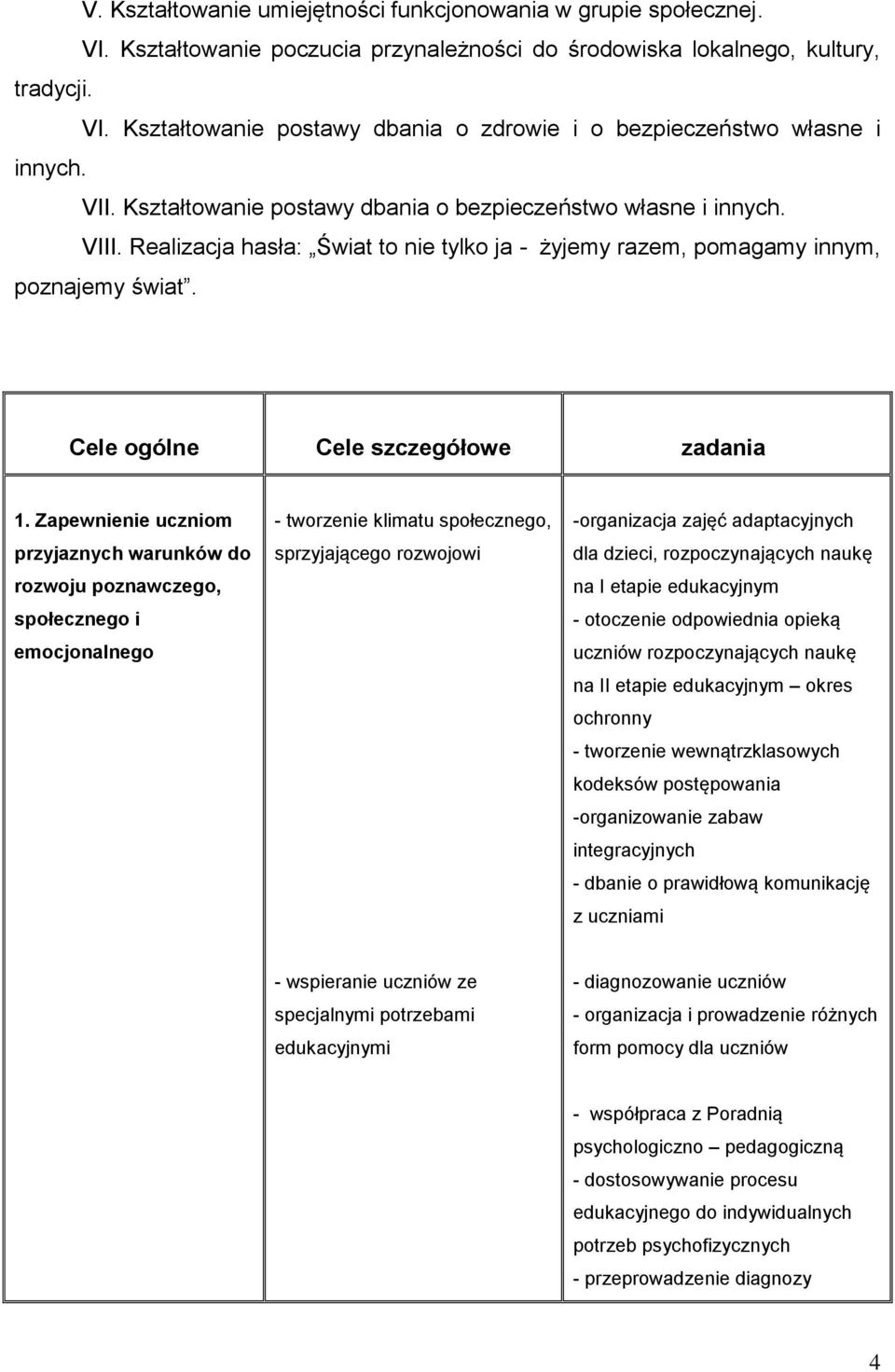 Cele ogólne Cele szczegółowe zadania 1.