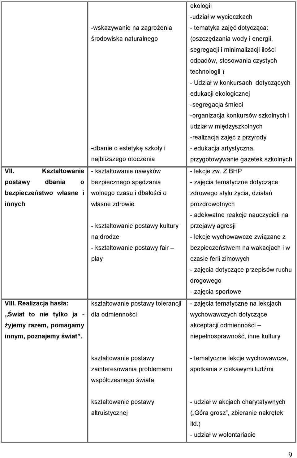 kształtowanie postawy kultury na drodze - kształtowanie postawy fair play kształtowanie postawy tolerancji dla odmienności ekologii -udział w wycieczkach - tematyka zajęć dotycząca: (oszczędzania