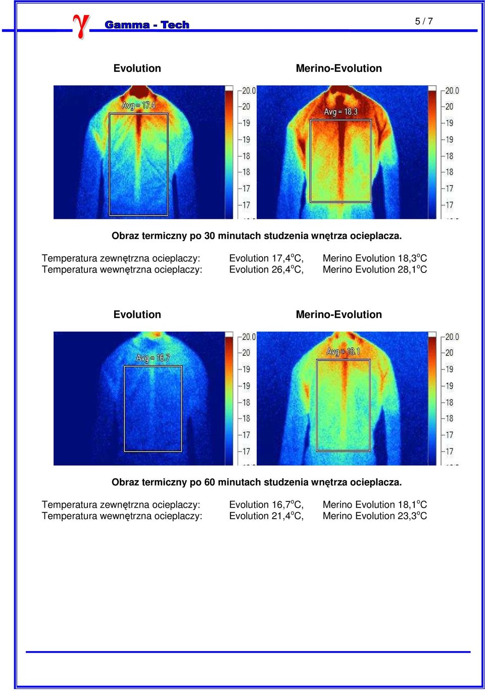 26,4 o C, Merino 28,1 o C Merino- Obraz termiczny po 60 minutach studzenia wnętrza ocieplacza.
