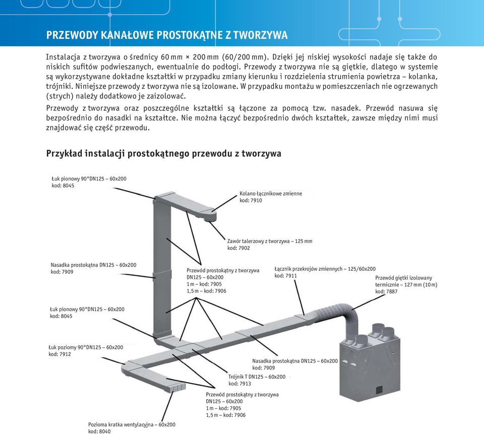 Przewody z tworzywa nie są giętkie, dlatego w systemie są wykorzystywane dokładne kształtki w przypadku zmiany kierunku i rozdzielenia strumienia powietrza kolanka, trójniki.