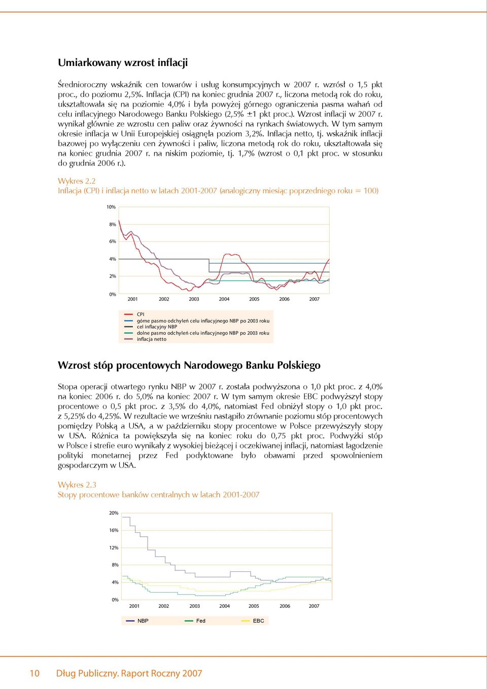 Wzrost inflacji w 2007 r. wynikał głównie ze wzrostu cen paliw oraz żywności na rynkach światowych. W tym samym okresie inflacja w Unii Europejskiej osiągnęła poziom 3,2%. Inflacja netto, tj.