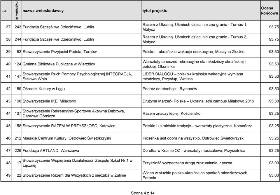 Publiczna w Wierzbicy 41 147 Stowarzyszenie Ruch Pomocy Psychologicznej INTEGRACJA, Stalowa Wola Warsztaty taneczno-rekreacyjne dla młodzieży ukraińskiej i polskiej, Okuninka LIDER DIALOGU