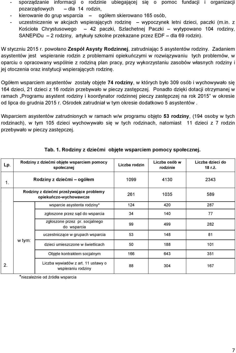 W styczniu 2015 r. powołano Zespół Asysty Rodzinnej, zatrudniając 5 asystentów rodziny.