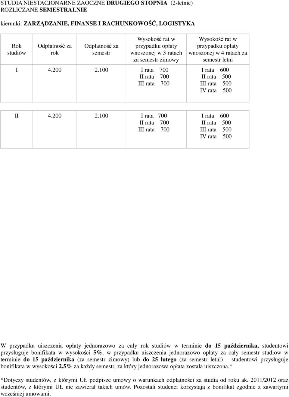 100 I rata 700 I I rata 600 W przypadku uiszczenia opłaty jednorazowo za cały w terminie do 15 października, studentowi przysługuje bonifikata w wysokości 5%, w przypadku uiszczenia