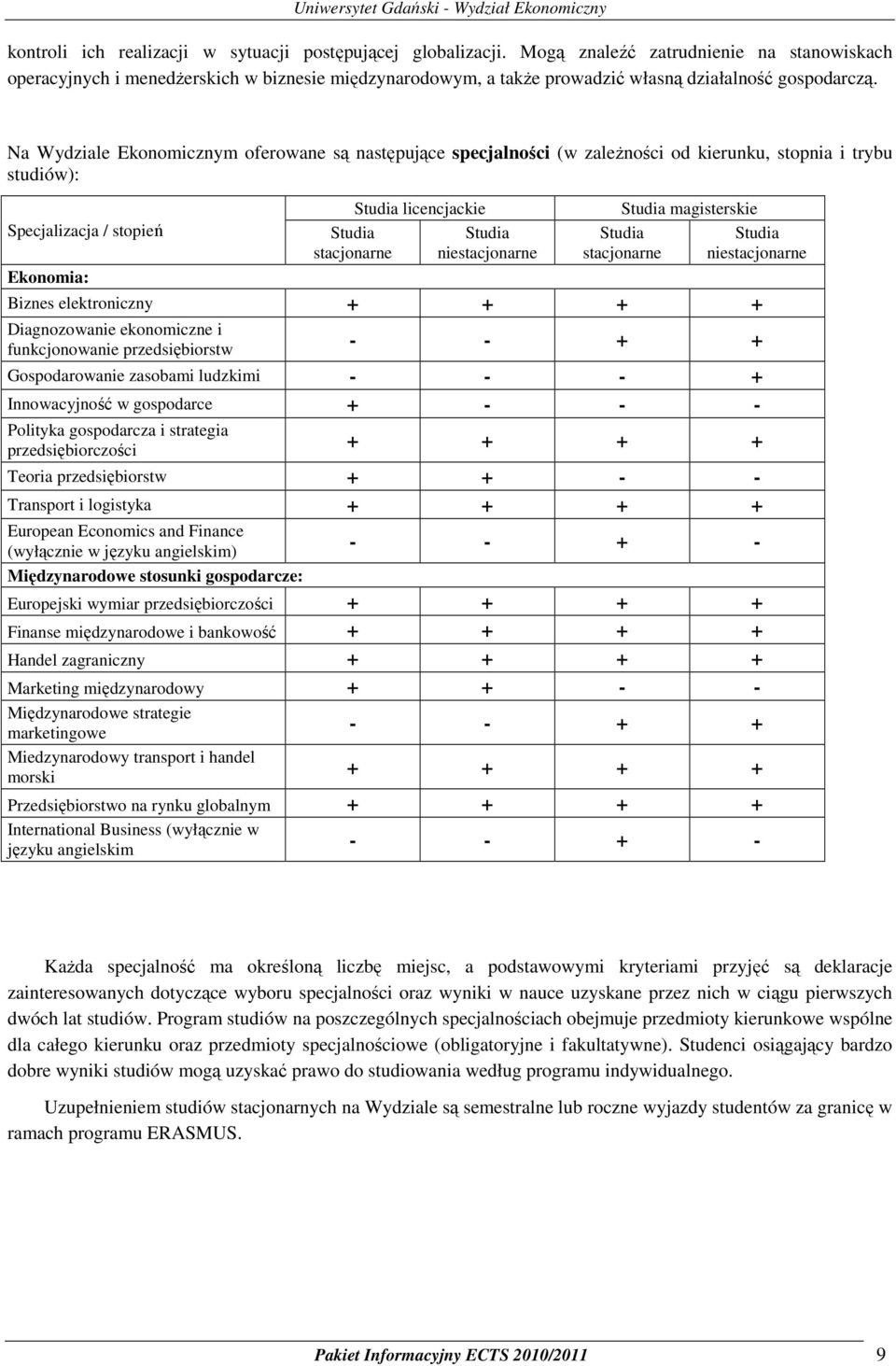 Na Wydziale Ekonomicznym oferowane są następujące specjalności (w zależności od kierunku, stopnia i trybu studiów): Specjalizacja / stopień Ekonomia: Studia stacjonarne Studia licencjackie Studia