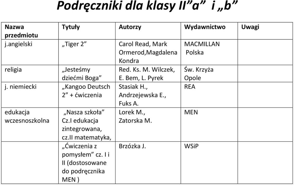 Bem, L. Pyrek Św. Krzyża Opole j. niemiecki Kangoo Deutsch 2 + ćwiczenia Stasiak H., Andrzejewska E.