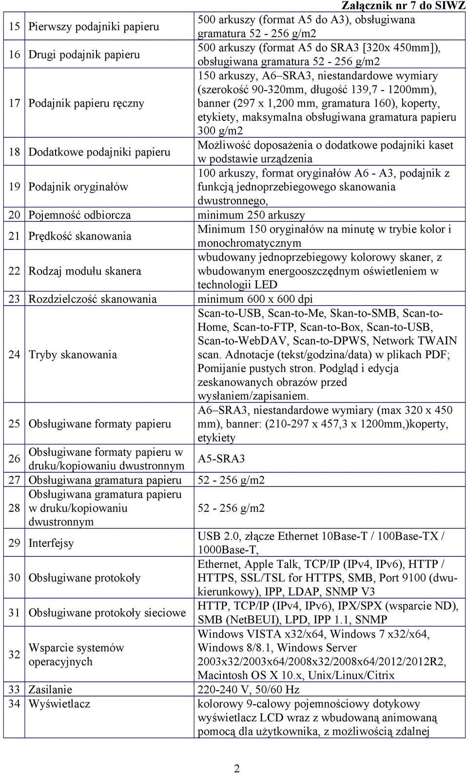 obsługiwana gramatura papieru 300 g/m2 18 Dodatkowe podajniki papieru Możliwość doposażenia o dodatkowe podajniki kaset w podstawie urządzenia 100 arkuszy, format oryginałów A6 - A3, podajnik z 19
