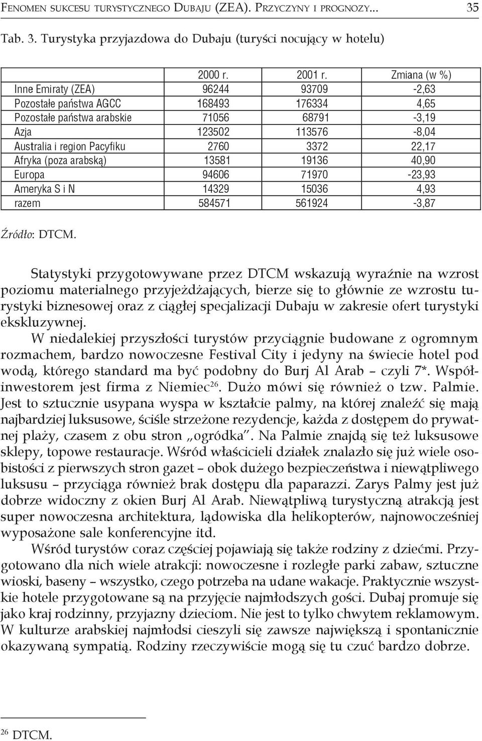 Muzułmańskie Randki ZEA
