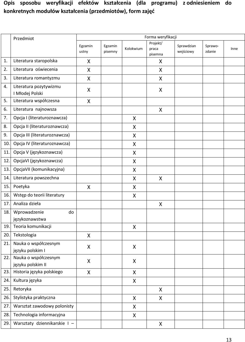 Literatura najnowsza X 7. Opcja I (literaturoznawcza) X 8. Opcja II (literaturoznawcza) X 9. Opcja III (literaturoznawcza) X 0. Opcja IV (literaturoznawcza) X. Opcja V (językoznawcza) X.