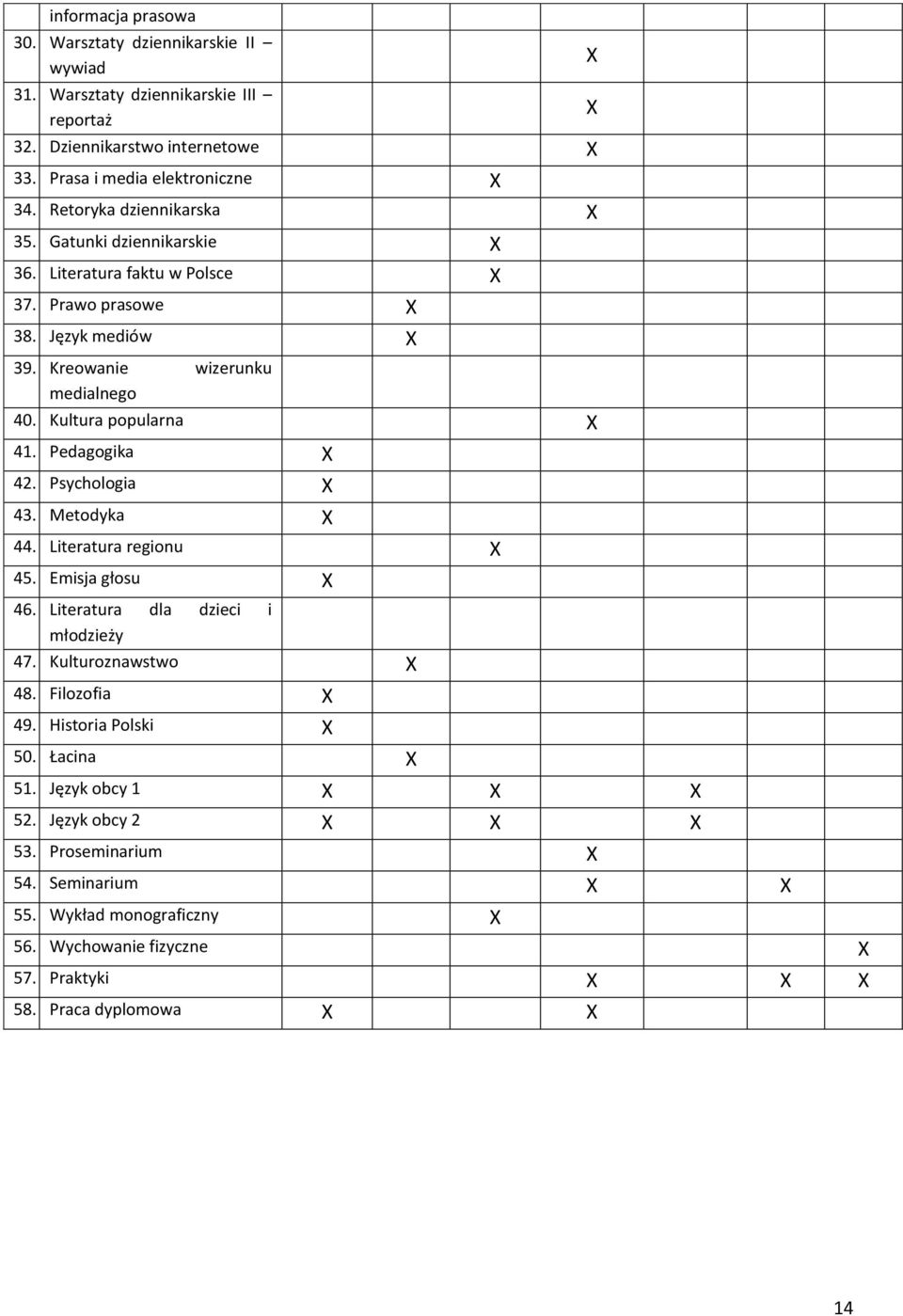 Kultura popularna X 4. Pedagogika X 4. Psychologia X 43. Metodyka X 44. Literatura regionu X 45. Emisja głosu X 46. Literatura dla dzieci i młodzieży 47. Kulturoznawstwo X 48.