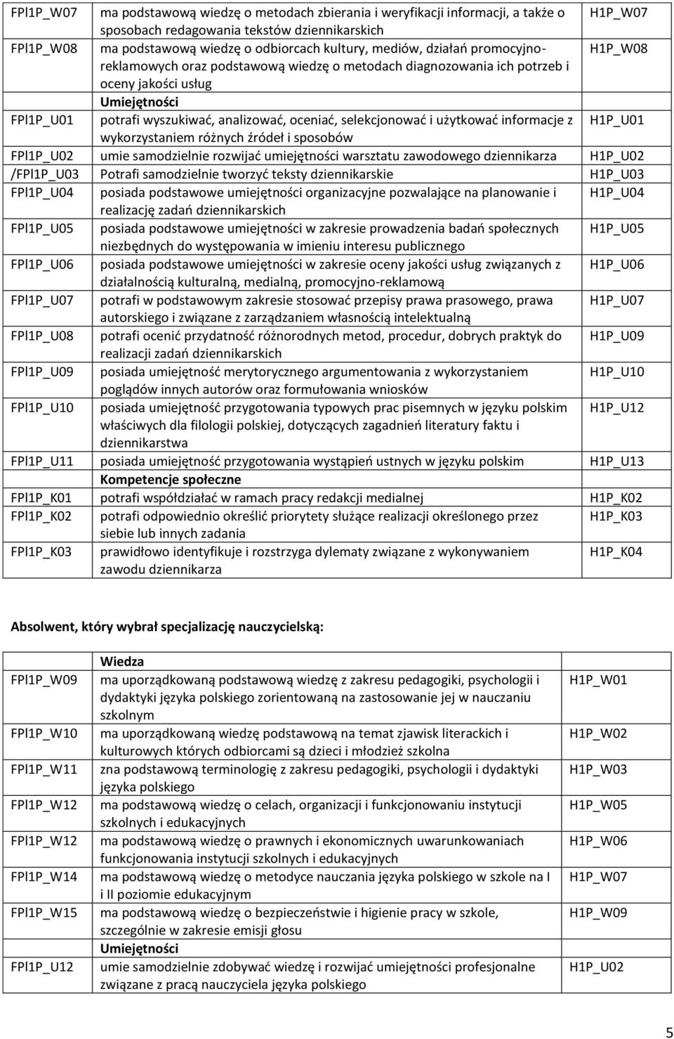 użytkować informacje z HP_U0 wykorzystaniem różnych źródeł i sposobów FPlP_U0 umie samodzielnie rozwijać umiejętności warsztatu zawodowego dziennikarza HP_U0 /FPlP_U03 Potrafi samodzielnie tworzyć