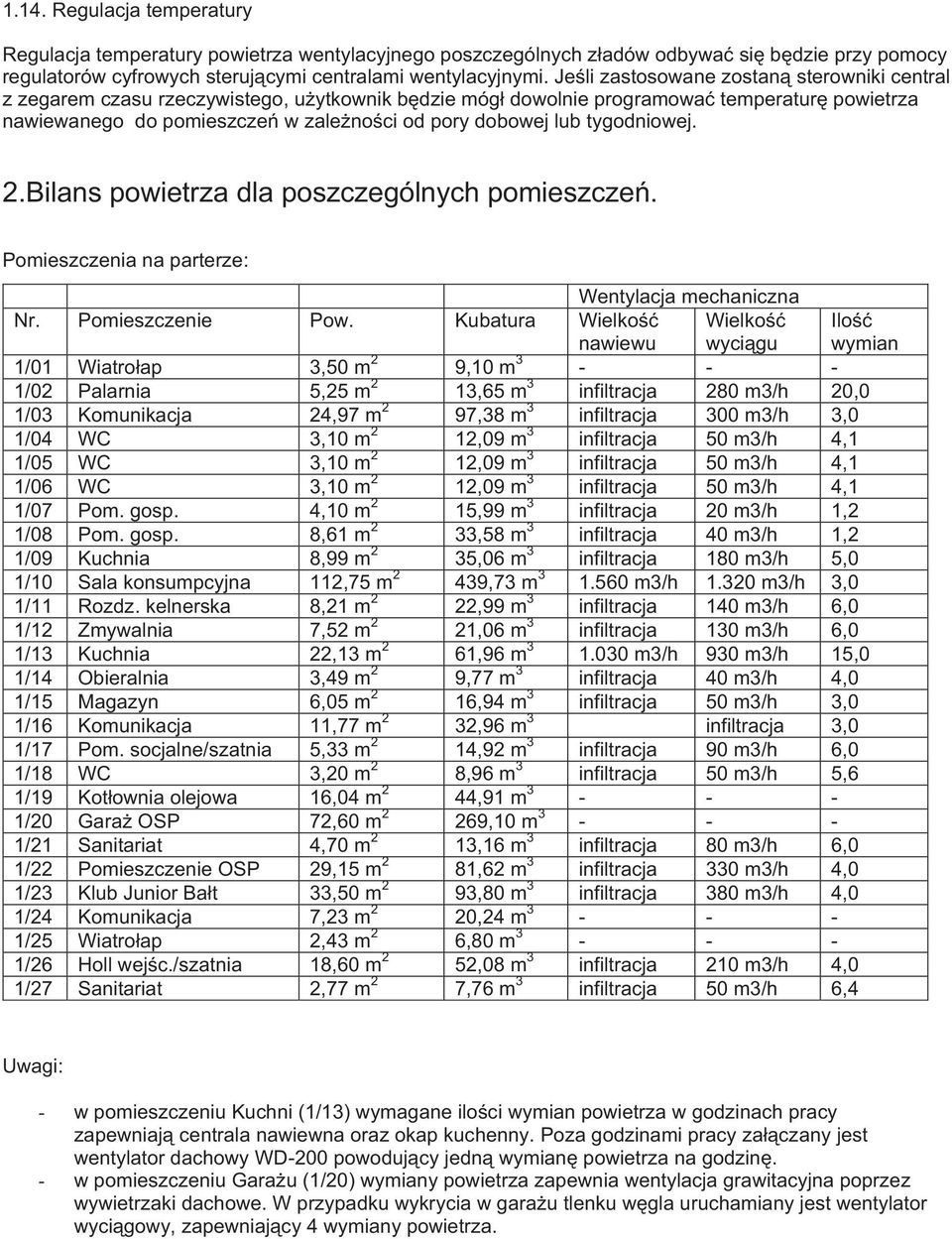 lub tygodniowej. 2.Bilans powietrza dla poszczególnych pomieszczeñ. Pomieszczenia na parterze: Wentylacja mechaniczna Nr. Pomieszczenie Pow.