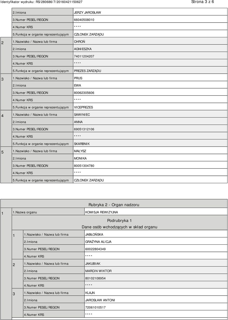 Nazwisko / Nazwa lub firma MAŁYSZ MONIKA 3.Numer PESEL/REGON 80051304780 CZŁONEK ZARZĄDU Rubryka 2 - Organ nadzoru 1 1.