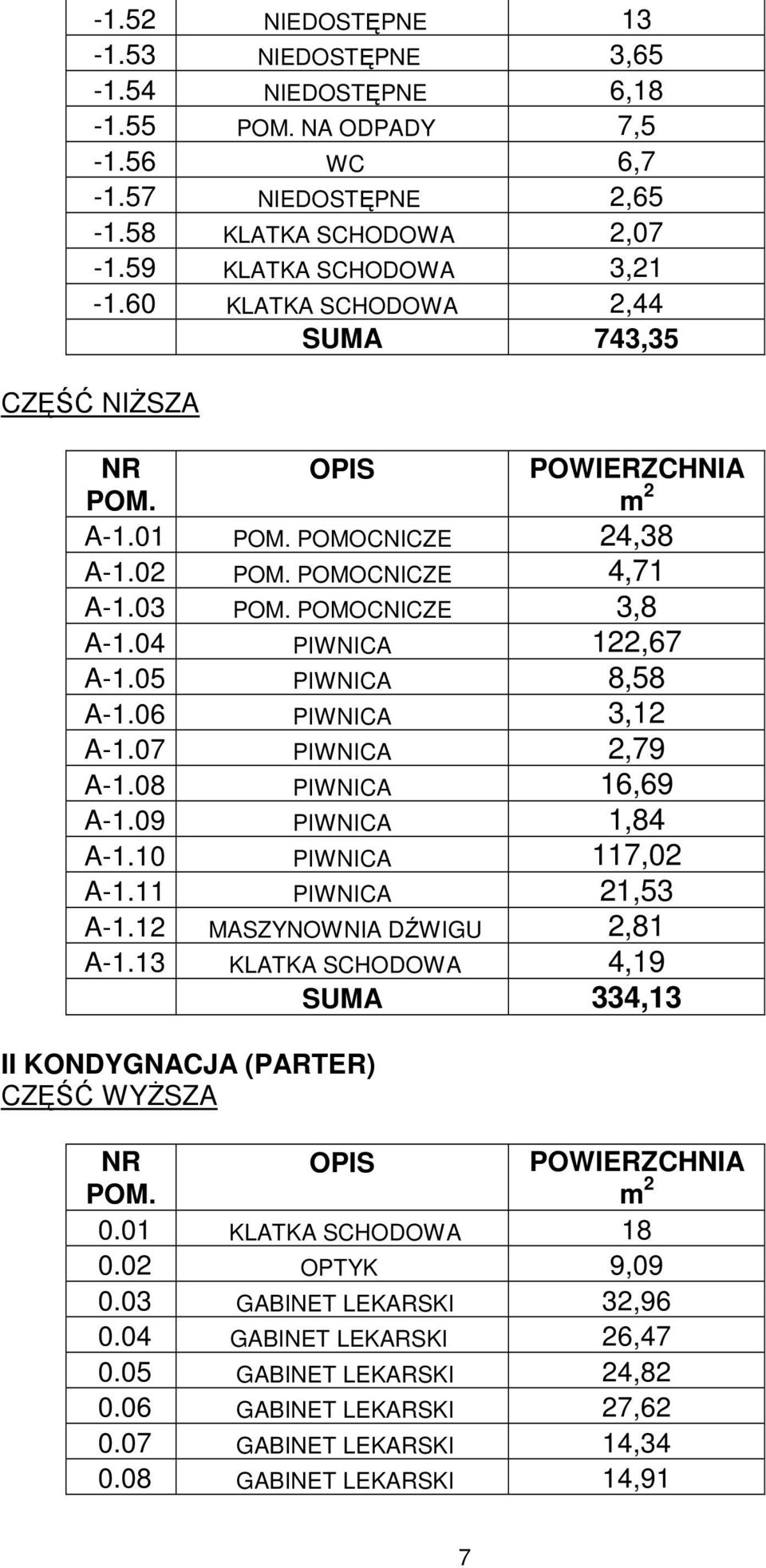 07 PIWNICA 2,79 A-1.08 PIWNICA 16,69 A-1.09 PIWNICA 1,84 A-1.10 PIWNICA 117,02 A-1.11 PIWNICA 21,53 A-1.12 MASZYNOWNIA DŹWIGU 2,81 A-1.