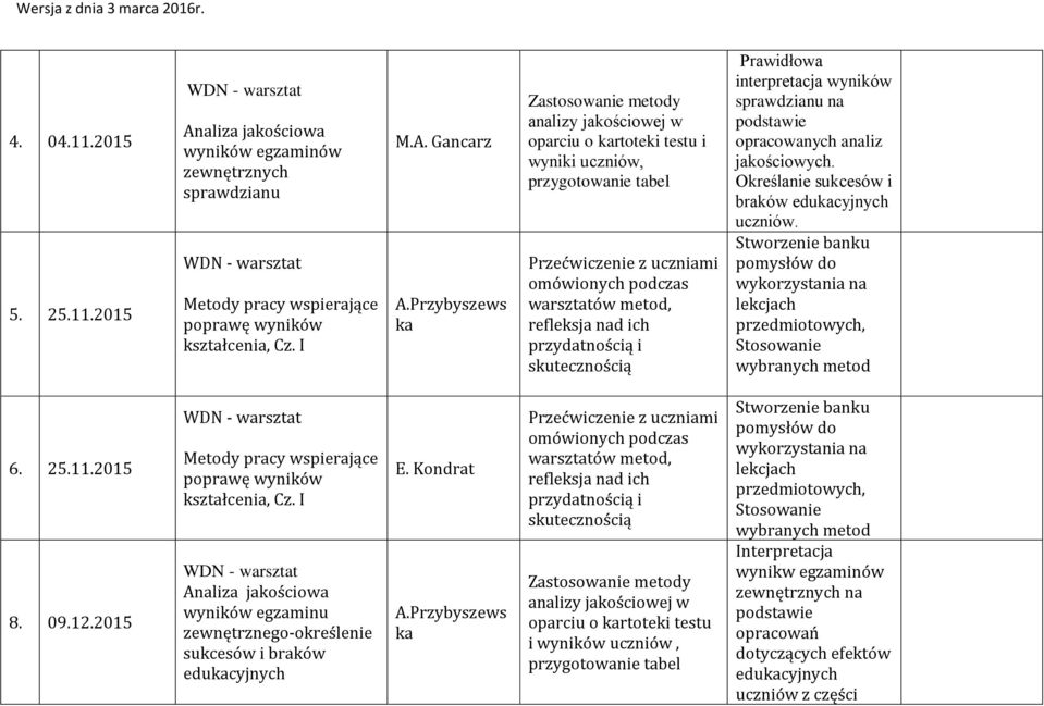 ich przydatnością i skutecznością Prawidłowa interpretacja wyników sprawdzianu na podstawie opracowanych analiz jakościowych. Określanie sukcesów i braków edukacyjnych uczniów.