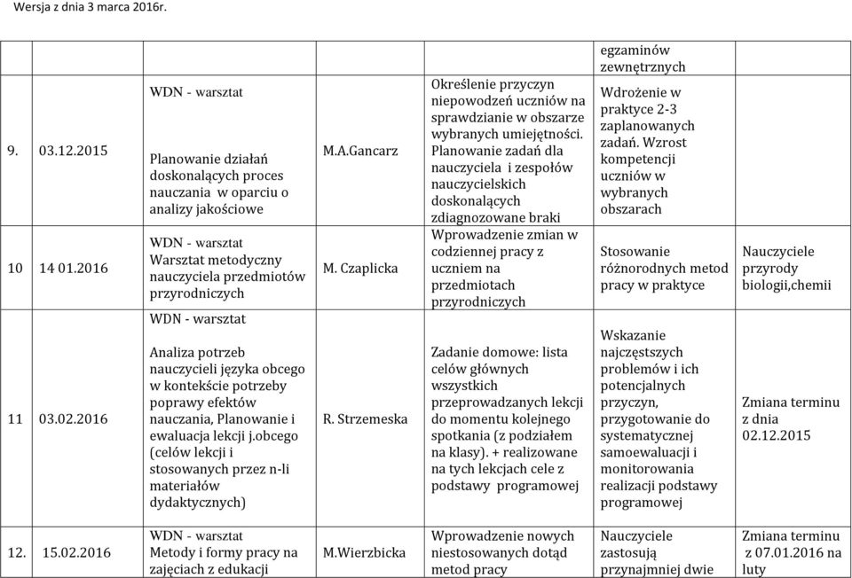 potrzeby poprawy efektów nauczania, Planowanie i ewaluacja lekcji j.obcego (celów lekcji i stosowanych przez n-li materiałów dydaktycznych) M.A.Gancarz M. Czaplicka R.