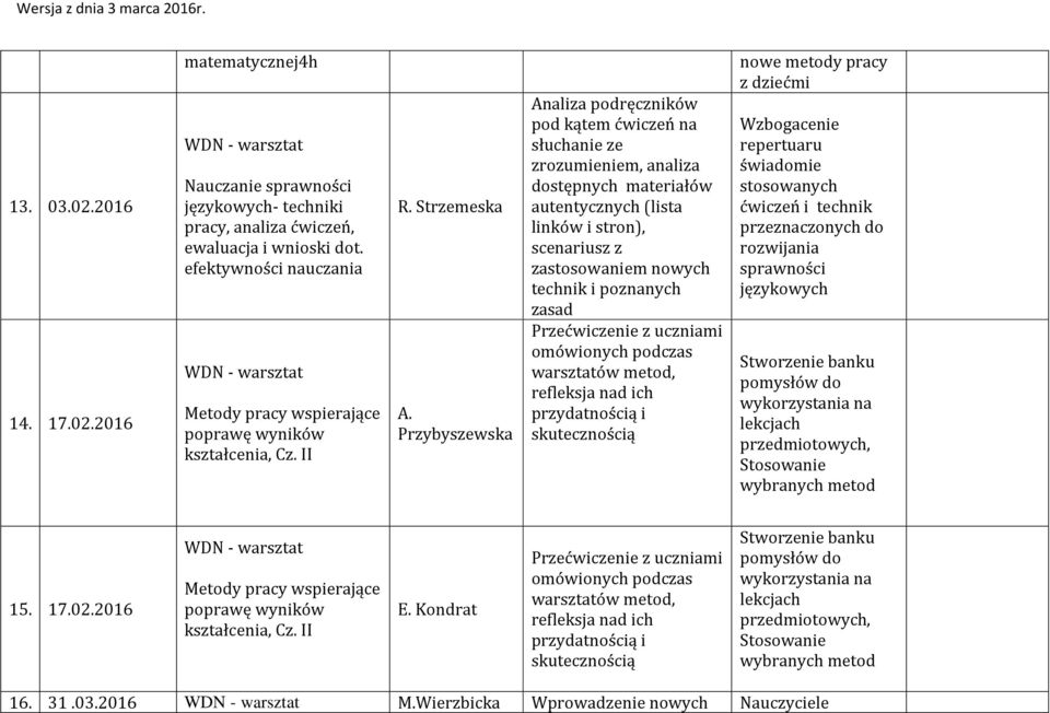 Przybyszewska Analiza podręczników pod kątem ćwiczeń na słuchanie ze zrozumieniem, analiza dostępnych materiałów autentycznych (lista linków i stron), scenariusz z zastosowaniem nowych technik i