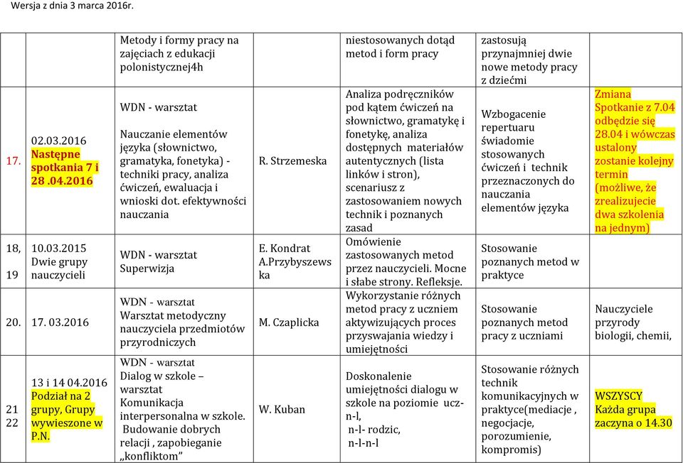 Metody i formy pracy na zajęciach z edukacji polonistycznej4h Nauczanie elementów języka (słownictwo, gramatyka, fonetyka) - techniki pracy, analiza ćwiczeń, ewaluacja i wnioski dot.