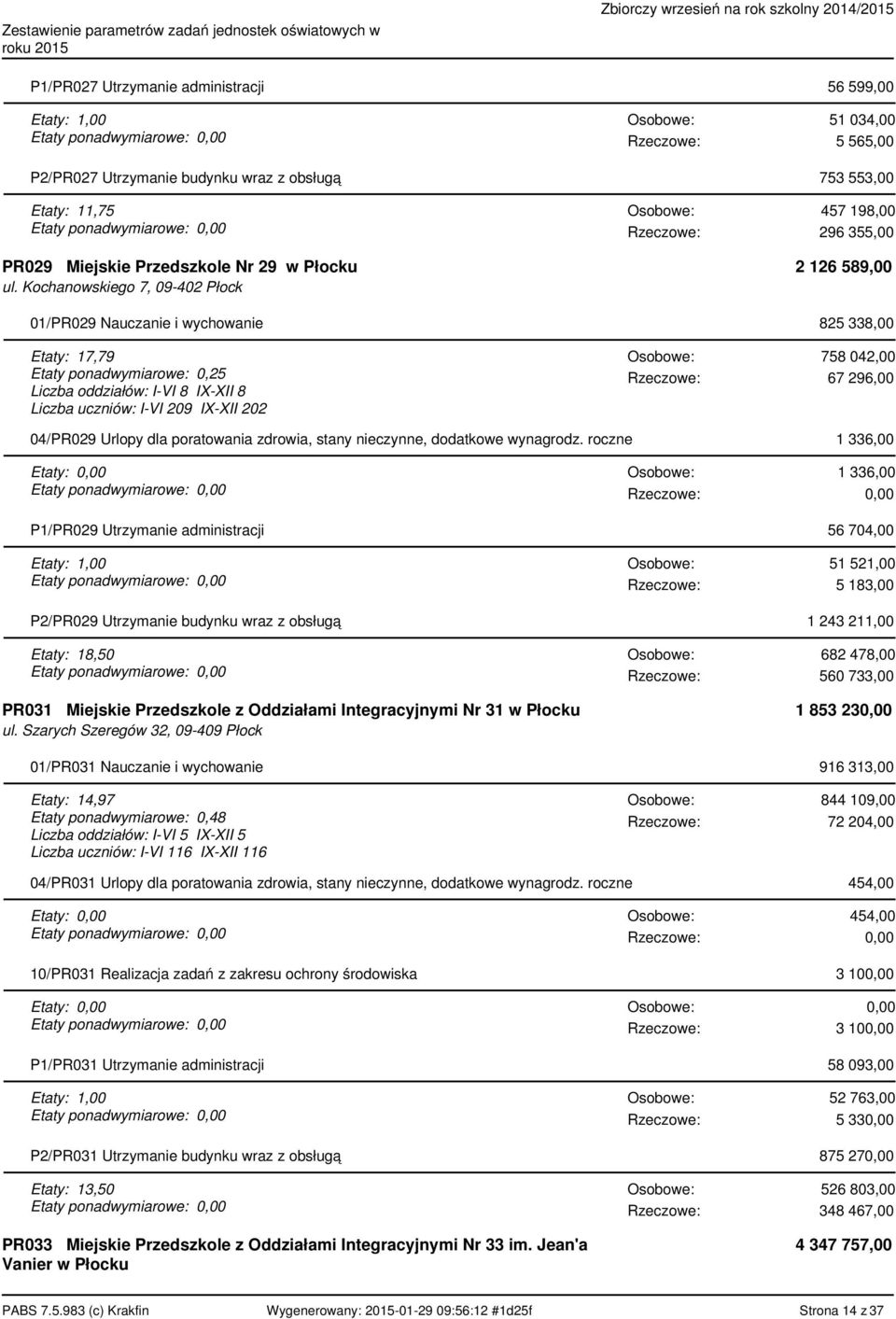 I-VI 209 IX-XII 202 758 042,00 67 296,00 04/PR029 Urlopy dla poratowania zdrowia, stany nieczynne, dodatkowe wynagrodz.