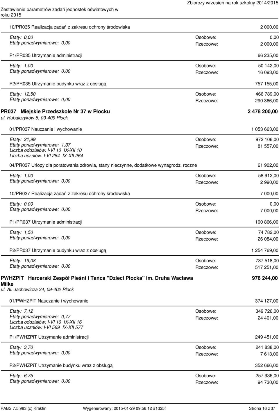 Hubalczyków 5, 09-409 Płock 466 789,00 290 366,00 2 478 20 01/PR037 Nauczanie i wychowanie 1 053 663,00 Etaty: 21,99 Etaty ponadwymiarowe: 1,37 Liczba oddziałów: I-VI 10 IX-XII 10 Liczba uczniów: