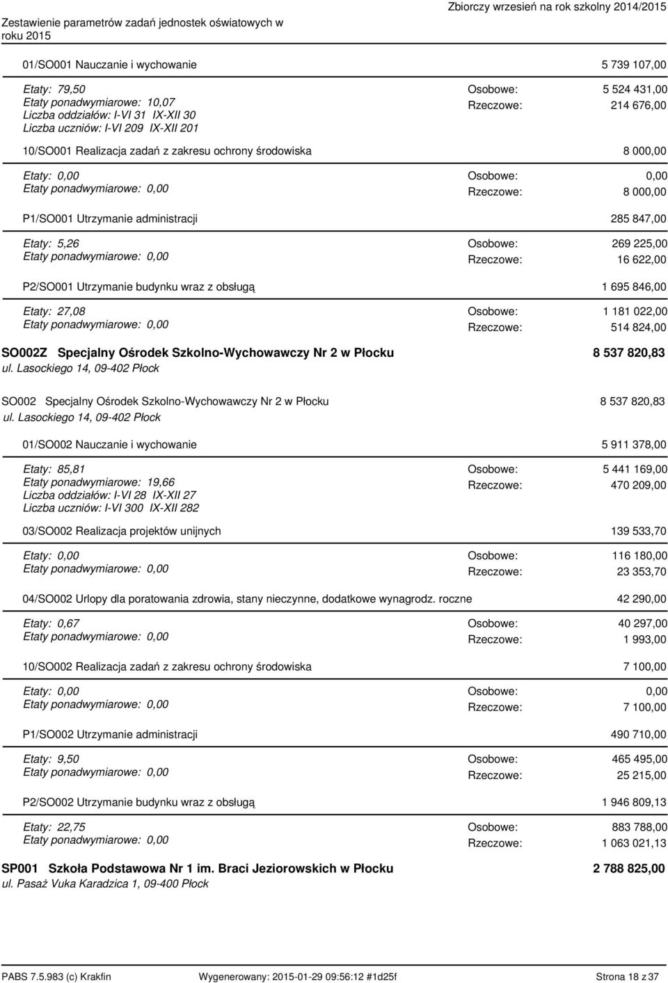 27,08 SO002Z Specjalny Ośrodek Szkolno-Wychowawczy Nr 2 w Płocku ul. Lasockiego 14, 09-402 Płock 1 181 022,00 514 824,00 8 537 820,83 SO002 Specjalny Ośrodek Szkolno-Wychowawczy Nr 2 w Płocku ul.