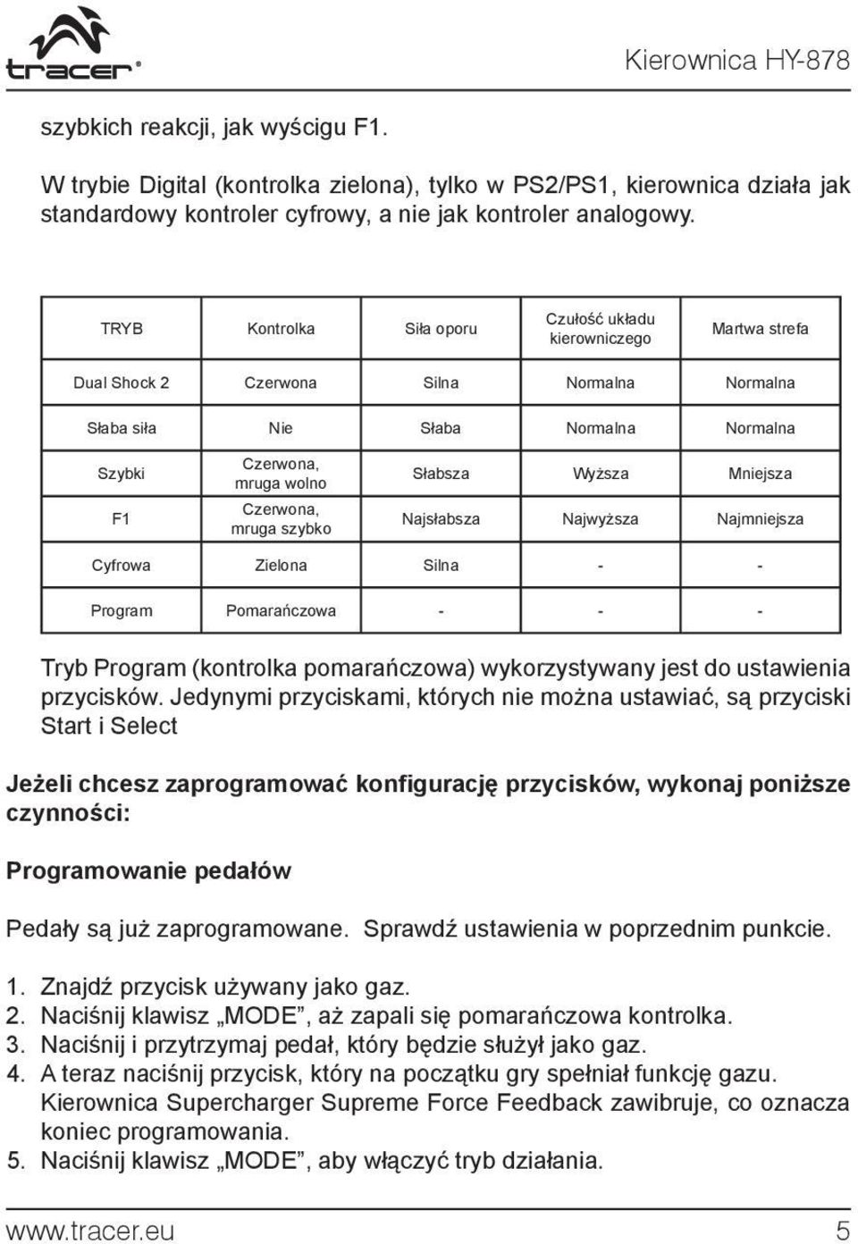 mruga szybko Słabsza Wyższa Mniejsza Najsłabsza Najwyższa Najmniejsza Cyfrowa Zielona Silna - - Program Pomarańczowa - - - Tryb Program (kontrolka pomarańczowa) wykorzystywany jest do ustawienia