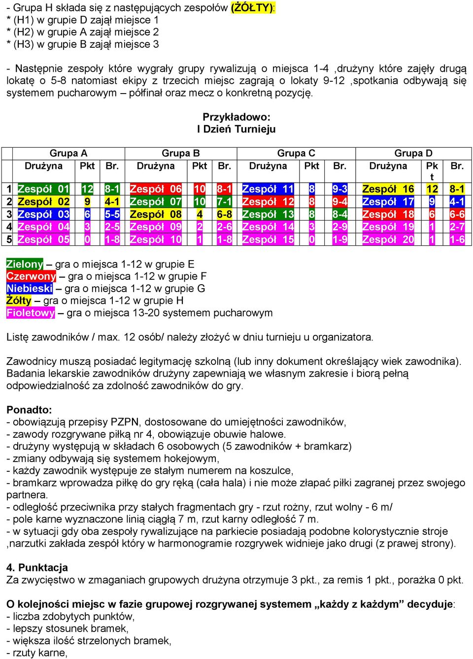 pozycję. Przykładowo: I Dzień Turnieju Grupa A Grupa B Grupa C Grupa D Drużyna Pkt Br. Drużyna Pkt Br. Drużyna Pkt Br. Drużyna Pk Br.