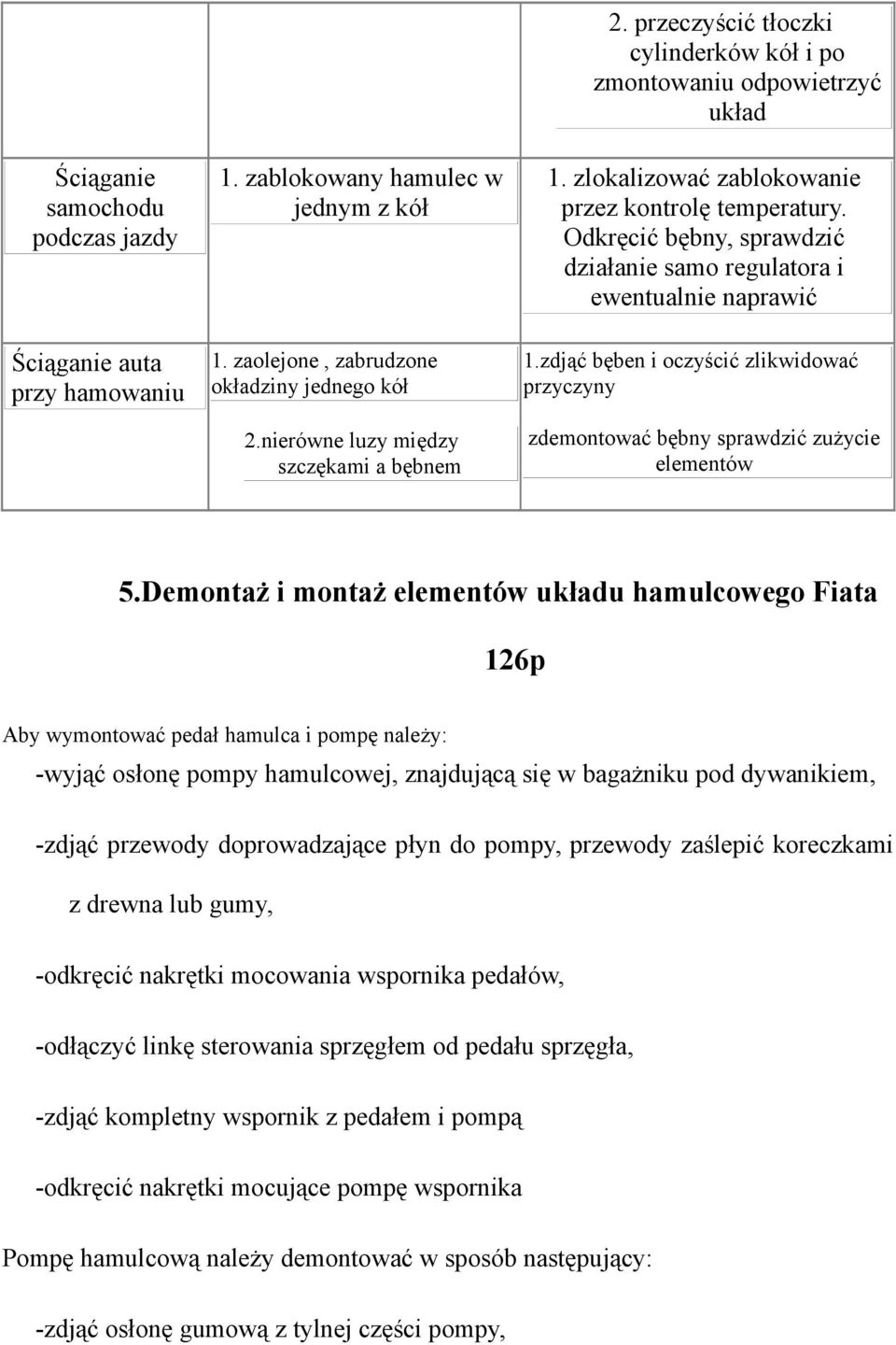 Odkręcić bębny, sprawdzić działanie samo regulatora i ewentualnie naprawić 1.zdjąć bęben i oczyścić zlikwidować przyczyny zdemontować bębny sprawdzić zużycie elementów 5.