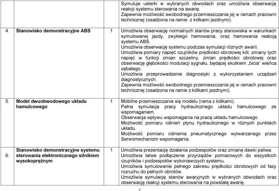 Umożliwia obserwację systemu podczas symulacji różnych awarii.