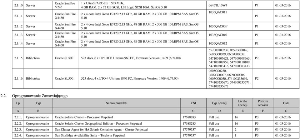 Biblioteka Oracle SL500 523 slots, 4 x LTO-4 Ultrium 1840 FC, Firmware Version: 1409 (6.74.