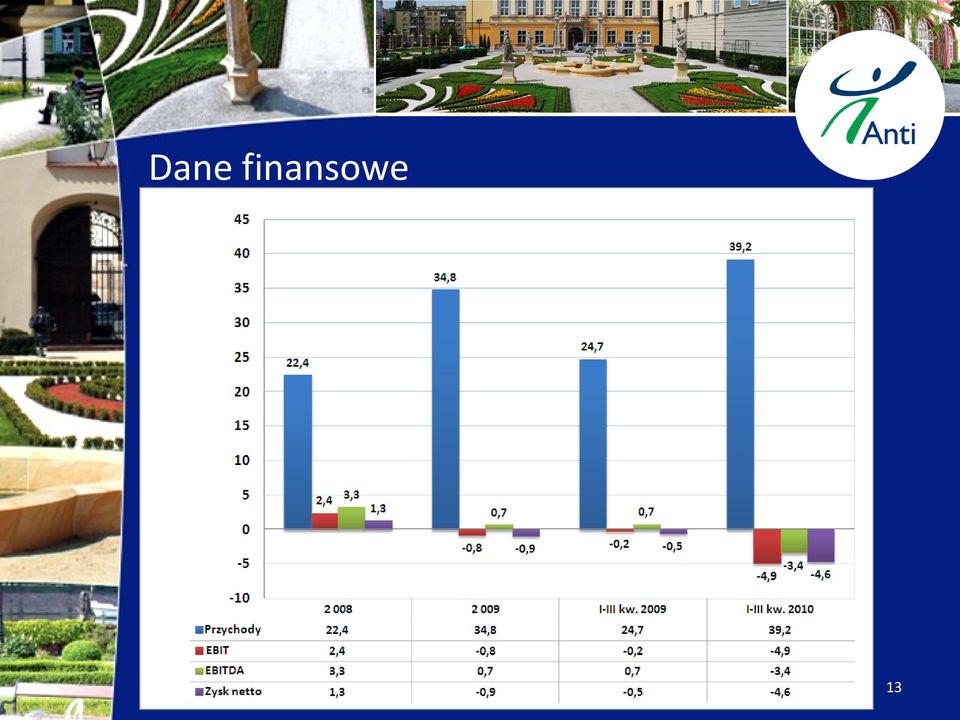 finansowe