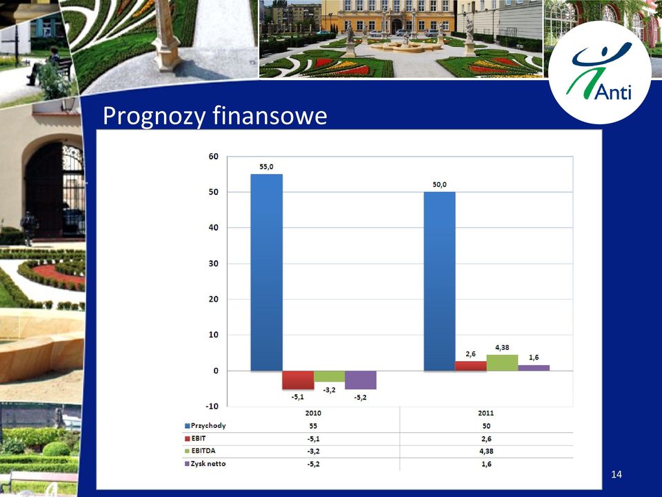 finansowe