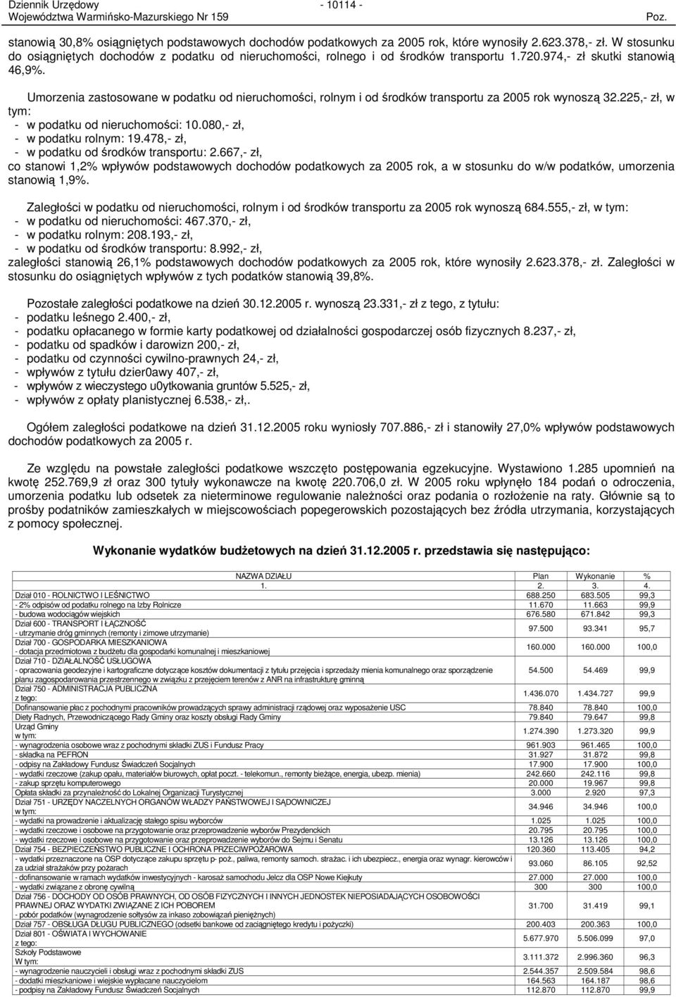 Umorzenia zastosowane w podatku od nieruchomości, rolnym i od środków transportu za 2005 rok wynoszą 32.225,- zł, w tym: - w podatku od nieruchomości: 10.080,- zł, - w podatku rolnym: 19.
