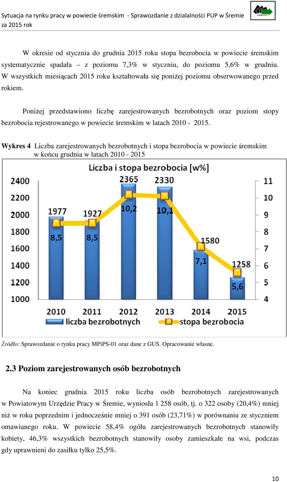 Poniżej przedstawiono liczbę zarejestrowanych bezrobotnych oraz poziom stopy bezrobocia rejestrowanego w powiecie śremskim w latach 2010-2015.